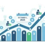 2025年10月1日の最低賃金引上げを示すグラフと上昇トレンド